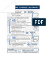 Proceso de Investigacion