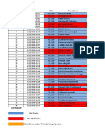 Nilai Murni PKN XII Mipa 3