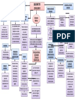 Contabilidada Feneral Mapas Conceptuales