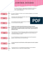 Control, Parcial