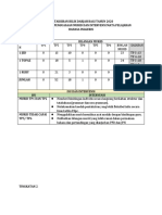 Analisis & Intervensi PBD BI 2020