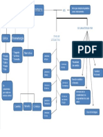 Mapa Conceptual