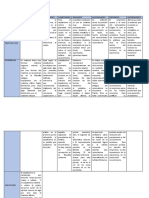 Cuadro Comparativo