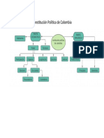 Mapa Constitución Política de Colombia