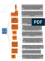 Mapa Conceptual Los Mecanismos de Protección