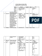 Variabel Indikator Matriks