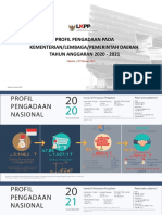 Paparan Infografis Profil Pengadaan 2020-2021