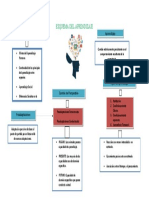 Esquema Del Aprendizaje