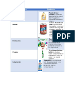 Reyes-Melquiades-Curva Del Ciclo de Innovación