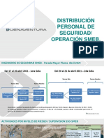 Distribución Supervisión SSO Operación - Parada de Planta