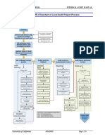 6000 Appendix 6000.: 2 Flowchart of Local Audit Project Process