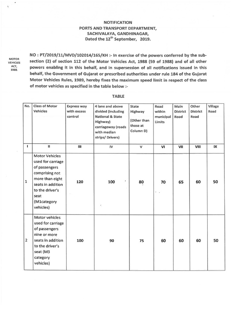 Vehicle Speed Notofication | PDF