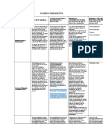 CUADRO COMPARATIVO Informatica Empresarial