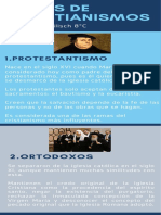 Infografia de Los Tipos de Cristianismos Samuel Wilisch 8°C