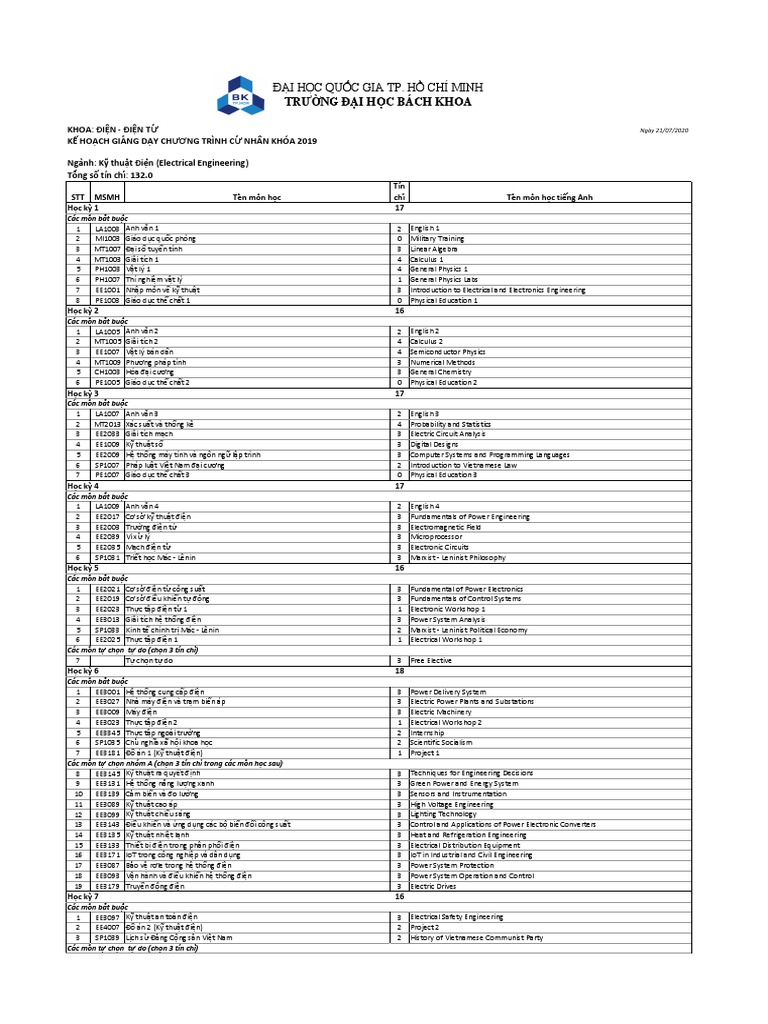 2019 DD Kdi | PDF