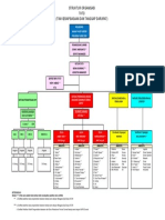 Struktur Organisasi Pemadam Kebakaran PT. TPR Tahun 2021