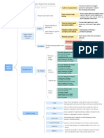 Cuadro Sinóptico Reporte de Resultados