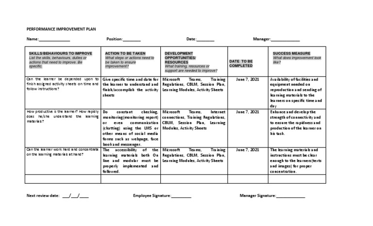 Performance Improvement Plan Template | PDF | Behavior Modification ...