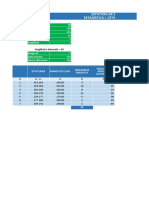 Histogramas de Frecuencia