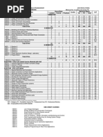 ME PED-Scheme & Syllabus 2018(1)