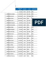 Registro de Ventas: Codclie Vendedor Local Codproducto Nombre Cliente Fecha - Com Pra