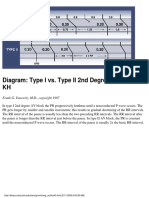 Diagram: Type I vs. Type II 2nd Degree AV Block-KH