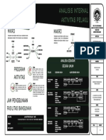 9. ANALISIS INTERNAL AKTIVITAS PELAKU