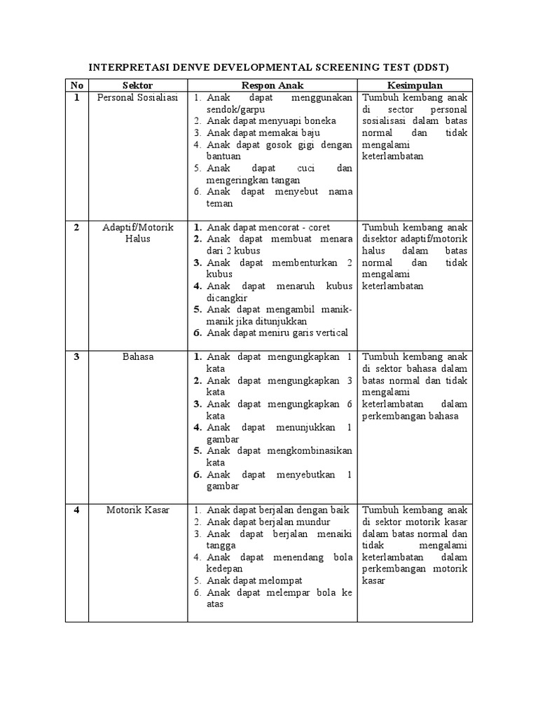 Interpretasi DDST untuk Tumbuh Kembang Anak | PDF | Seni & Disiplin ...