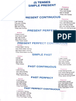 Tenses and Verb Forms in English