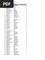 SR - No. Name Address Member Count