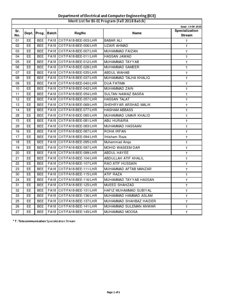BS EE Fall 2018 Merit List | PDF