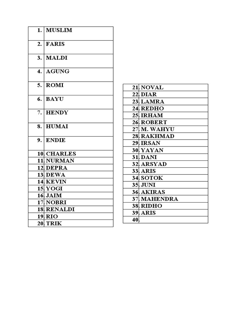 List of Names and Initials | PDF