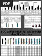 BOC Cylinder and Gas Identification (2)