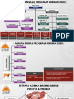 CARTA ORGANISASI ( PROGRAM KORBAN 2020 )