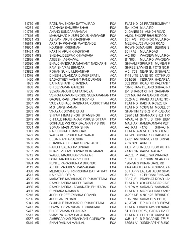 CA List of India | PDF | Sikhism | Violence