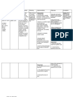 NCP Assessment Nursing Analysis Planning Implementation Rationale Evaluation