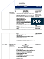 Date & Time Learning Area Learning Competency Learning Task Mode of Delivery