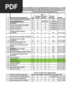 Power System LAB Equipment List