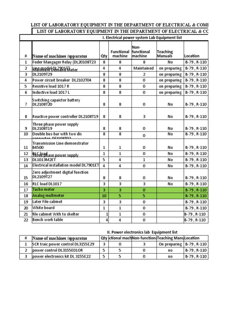 Power System LAB Equipment List PDF Equipment Electricity