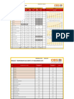 B CEG ENGR PROGRESS - 3TDB PROJECTS - 26april 2021 Draft