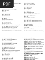 Shortcut Keys and Their Functions