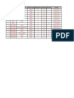 Rncid Rncname Type of Interface Board Type Subrack No. Slot No. Port No. Port IP