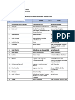 2021Gn PPL 1 - Pembagian Materi Perangkat Pembelajaran