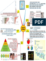 Epigenetik Grundlagen Mindmap 2020