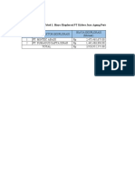 Tabel 1. Biaya Eksplorasi PT Kideco Jaya Agung Periode Februari 2020