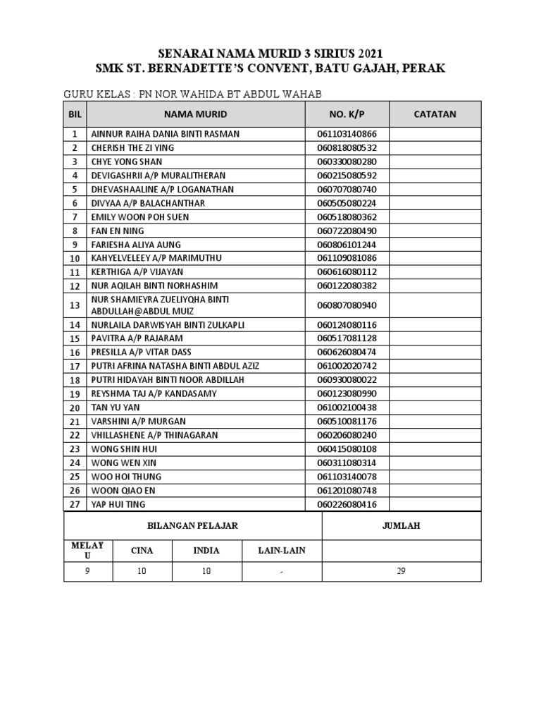 Senarai Nama Form 3 2021 | PDF