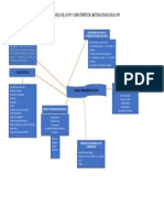 Actividad 2. Mapa Conceptual de Fpi Sena Taller 2