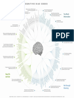 Cognitive Bias Cheat Sheet