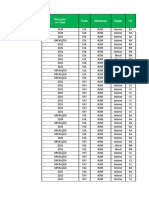 Relação de usinas (CGEs e UFVs)