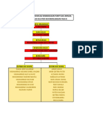 Carta Organisasi